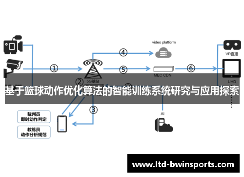 基于篮球动作优化算法的智能训练系统研究与应用探索
