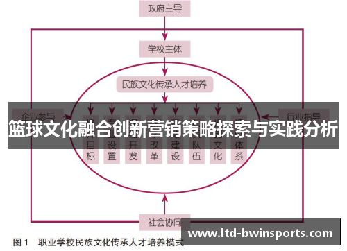 篮球文化融合创新营销策略探索与实践分析