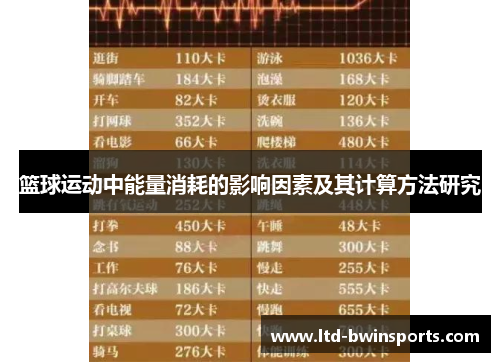 篮球运动中能量消耗的影响因素及其计算方法研究