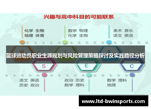 篮球运动员职业生涯规划与风险管理策略探讨及实践路径分析