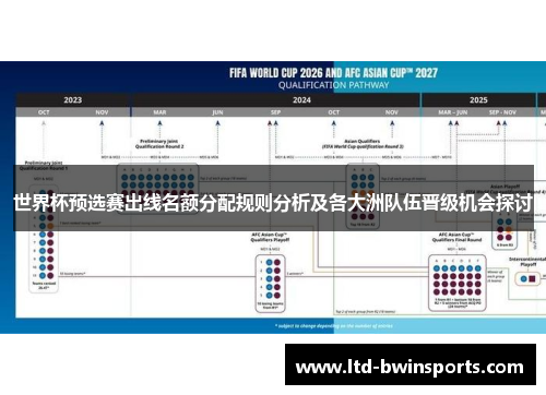 世界杯预选赛出线名额分配规则分析及各大洲队伍晋级机会探讨