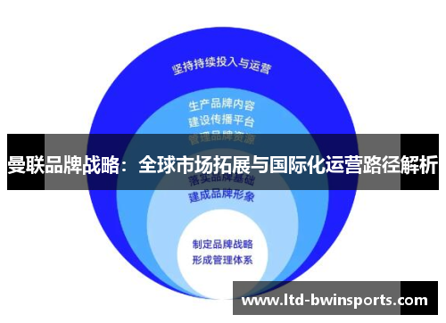 曼联品牌战略：全球市场拓展与国际化运营路径解析