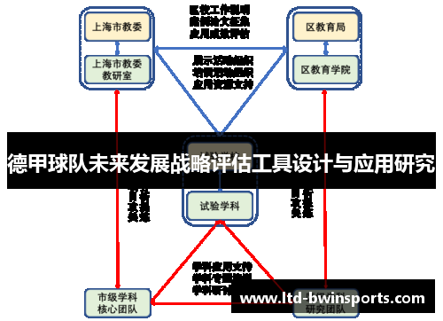 德甲球队未来发展战略评估工具设计与应用研究