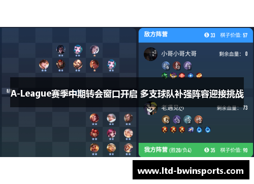 A-League赛季中期转会窗口开启 多支球队补强阵容迎接挑战
