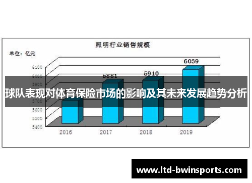 球队表现对体育保险市场的影响及其未来发展趋势分析