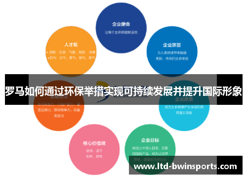 罗马如何通过环保举措实现可持续发展并提升国际形象
