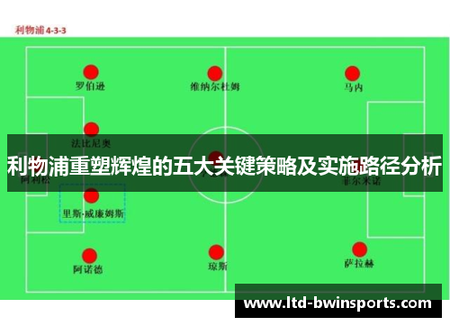 利物浦重塑辉煌的五大关键策略及实施路径分析