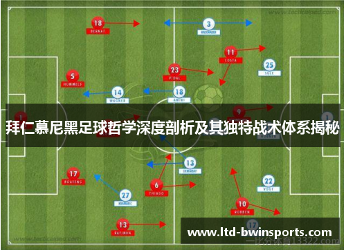 拜仁慕尼黑足球哲学深度剖析及其独特战术体系揭秘
