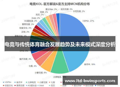 电竞与传统体育融合发展趋势及未来模式深度分析