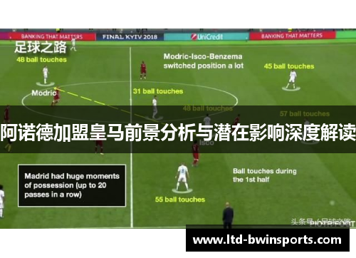 阿诺德加盟皇马前景分析与潜在影响深度解读