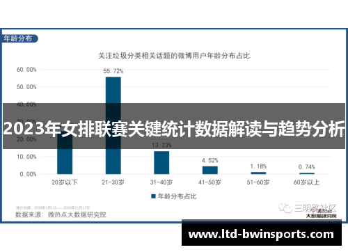 2023年女排联赛关键统计数据解读与趋势分析