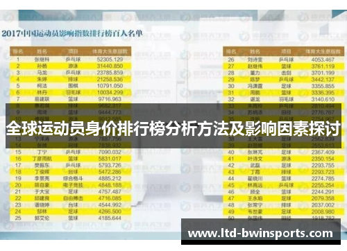 全球运动员身价排行榜分析方法及影响因素探讨