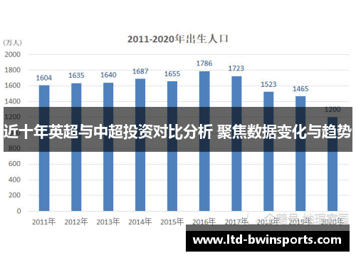 近十年英超与中超投资对比分析 聚焦数据变化与趋势