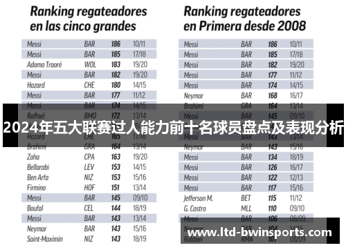 2024年五大联赛过人能力前十名球员盘点及表现分析