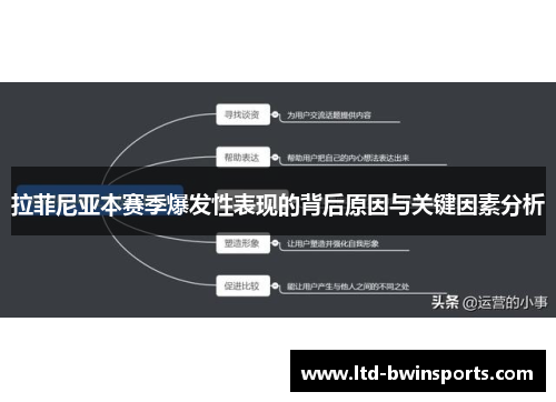 拉菲尼亚本赛季爆发性表现的背后原因与关键因素分析