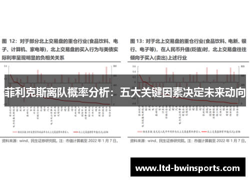 菲利克斯离队概率分析：五大关键因素决定未来动向