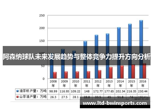 阿森纳球队未来发展趋势与整体竞争力提升方向分析