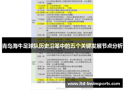 青岛海牛足球队历史沿革中的五个关键发展节点分析