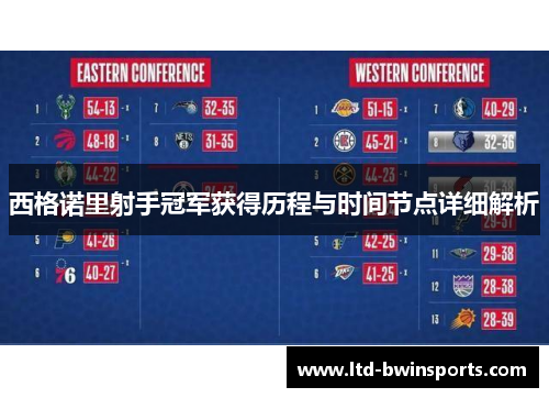 西格诺里射手冠军获得历程与时间节点详细解析